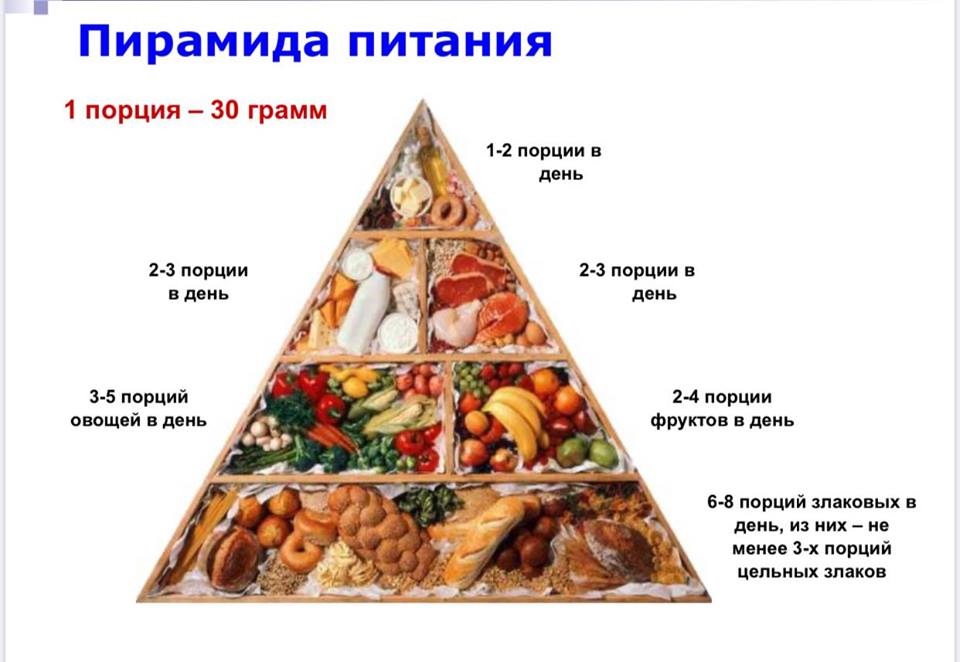 Подраздел 2: Предпочитайте продукты с низким содержанием калия